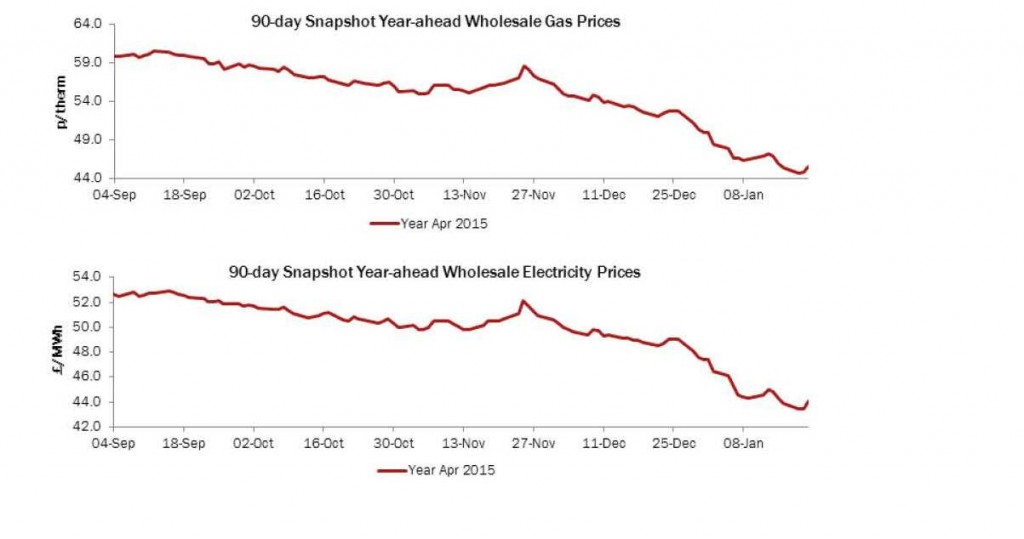 Syntegra Energy Utilities Weekly Market Report 220115