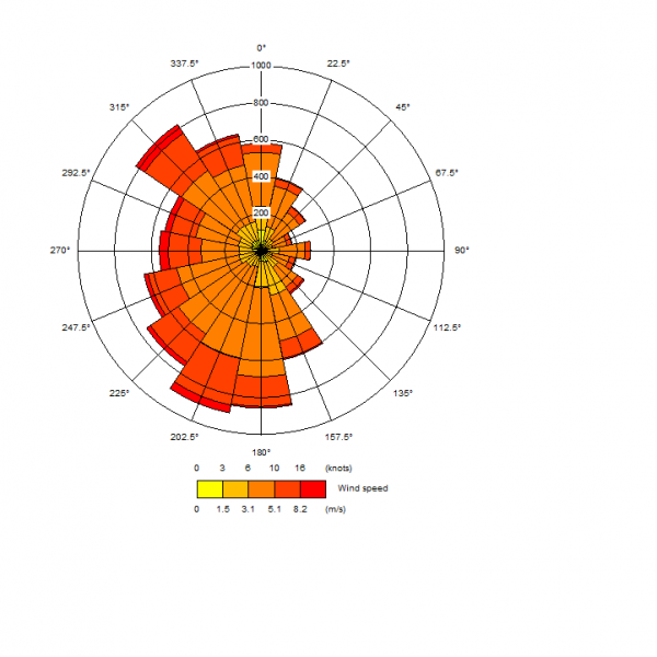 air dispersion modelling software free download