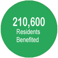 residents benefitted syntegra