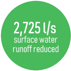 surface water run off