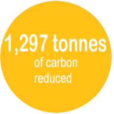 tonnes of carbon reduced syntegra